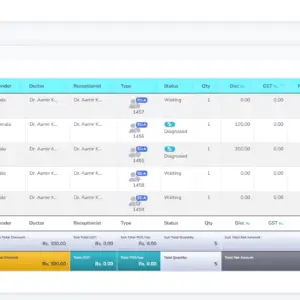 Daily Visitors Report